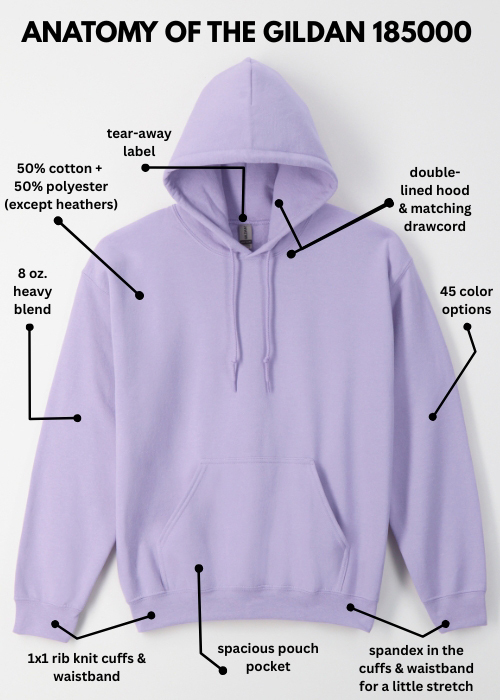 Anatomy of the Gildan 185000 hoodie, pictured in “orchid”.